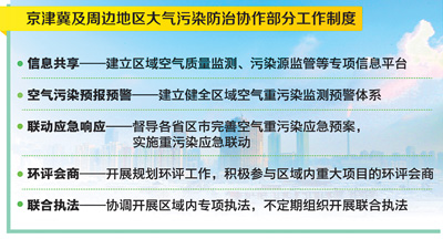 大氣污染防治協(xié)作機(jī)制啟動