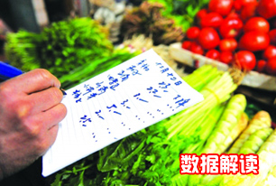 國(guó)家統(tǒng)計(jì)局解讀2014年3月份CPI、PPI數(shù)據(jù)