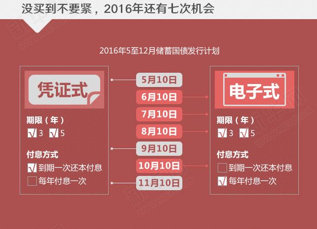 年利率超4%的國債沒“搶”到？還有機(jī)會！