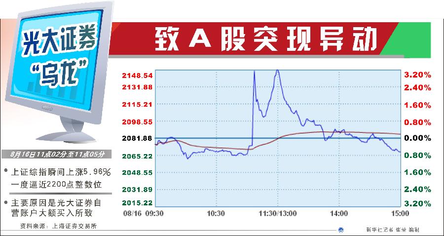 為何不設(shè)置前端預(yù)警機(jī)制？