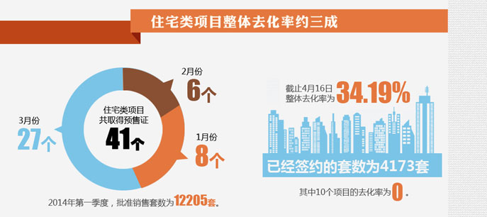 北京房子賣的好不好？看數(shù)據(jù)！