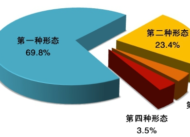 中央紀(jì)委國(guó)家監(jiān)委通報(bào)2020年1至9月全國(guó)紀(jì)檢監(jiān)察機(jī)關(guān)監(jiān)督檢查、審查調(diào)查情況