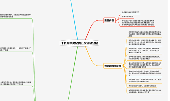 2021紀(jì)檢監(jiān)察工作如何布局？招招犀利！