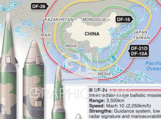 抗戰(zhàn)閱兵最具震懾力的4款導(dǎo)彈