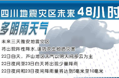 四川地震災(zāi)區(qū)未來48小時(shí)多陰雨天氣