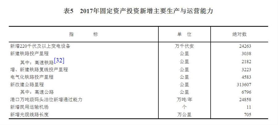 （圖表）[兩會·2017年統(tǒng)計公報]表5：2017年固定資產(chǎn)投資新增主要生產(chǎn)與運(yùn)營能力