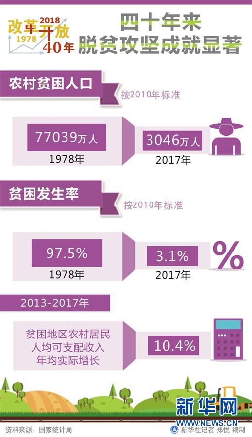 （新華全媒頭條·圖文互動）（1）新華社社評：新時代，改革開放再出發(fā)！——熱烈慶祝改革開放40周年