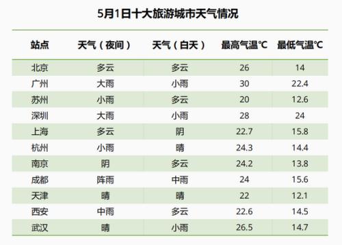 《2019五一出行預測報告》截圖