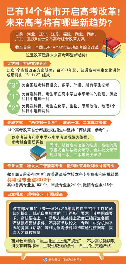 （圖表）[新華視點(diǎn)]已有14個(gè)省市開(kāi)啟高考改革！未來(lái)高考將有哪些新趨勢(shì)？