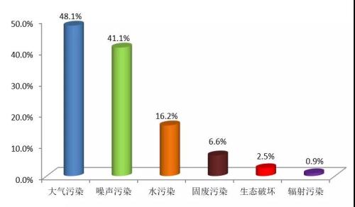 點擊進(jìn)入下一頁