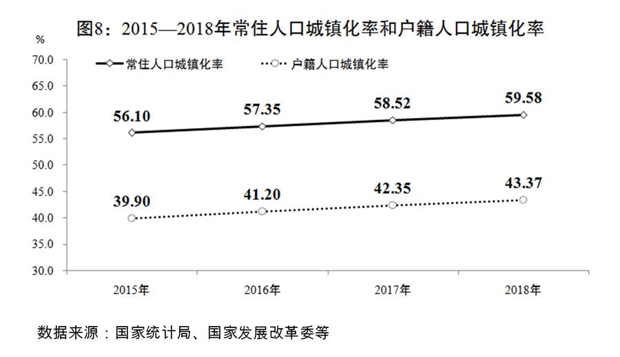 （圖表）[兩會受權(quán)發(fā)布]關(guān)于2018年國民經(jīng)濟和社會發(fā)展計劃執(zhí)行情況與2019年國民經(jīng)濟和社會發(fā)展計劃草案的報告（圖8）