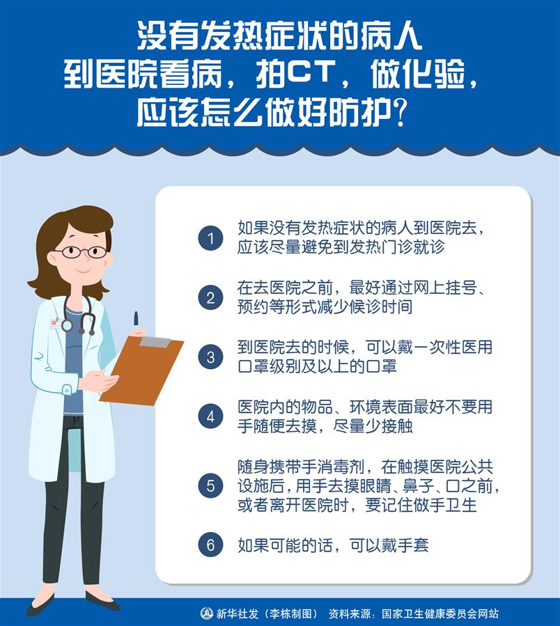 （圖表）［聚焦疫情防控］沒有發(fā)熱癥狀的病人到醫(yī)院看病，拍CT，做化驗(yàn)，應(yīng)該怎么做好防護(hù)？