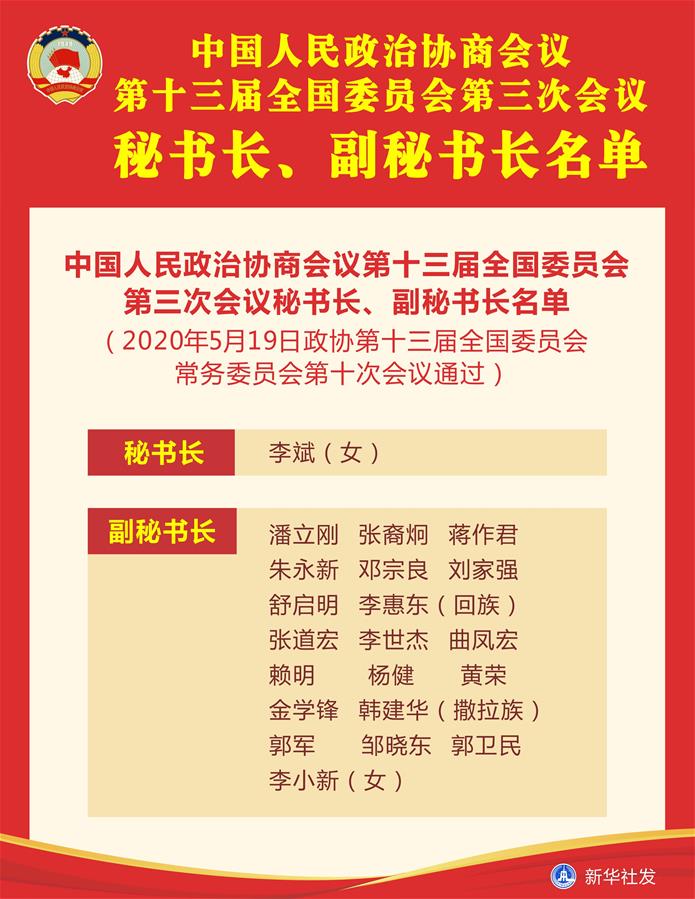 （圖表）［兩會(huì)］中國人民政治協(xié)商會(huì)議第十三屆全國委員會(huì)第三次會(huì)議秘書長、副秘書長名單