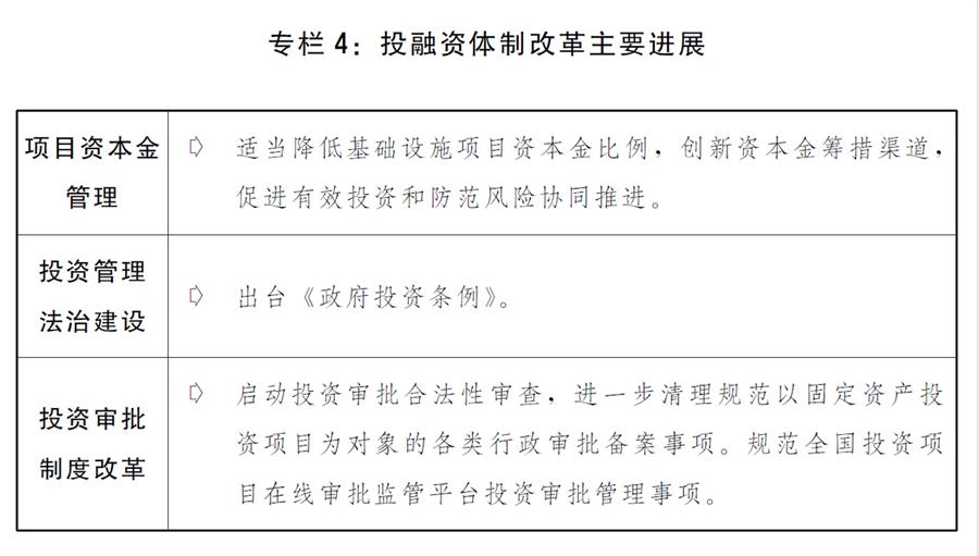 （圖表）［兩會受權(quán)發(fā)布］關(guān)于2019年國民經(jīng)濟(jì)和社會發(fā)展計(jì)劃執(zhí)行情況與2020年國民經(jīng)濟(jì)和社會發(fā)展計(jì)劃草案的報(bào)告（專欄4）