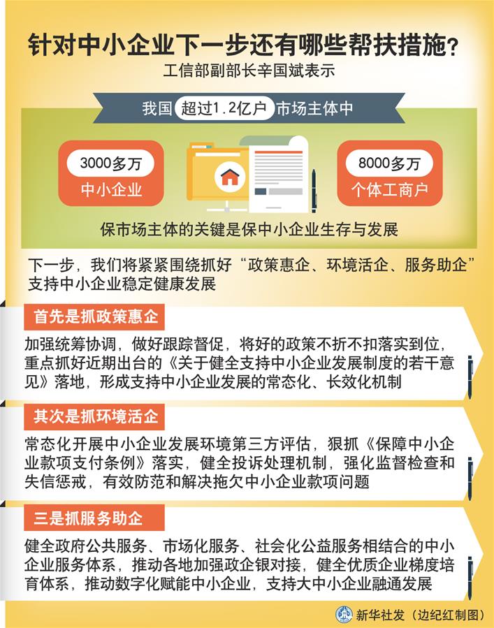 （圖表）［權(quán)威訪談］針對(duì)中小企業(yè)下一步還有哪些幫扶措施？