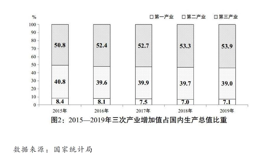 （圖表）［兩會(huì)受權(quán)發(fā)布］關(guān)于2019年國(guó)民經(jīng)濟(jì)和社會(huì)發(fā)展計(jì)劃執(zhí)行情況與2020年國(guó)民經(jīng)濟(jì)和社會(huì)發(fā)展計(jì)劃草案的報(bào)告（圖2）