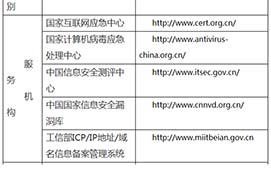 網(wǎng)絡(luò)詐騙查詢、舉報地址