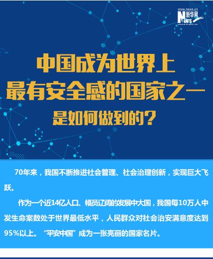 中國(guó)成為世界上最有安全感的國(guó)家之一是如何做到的？