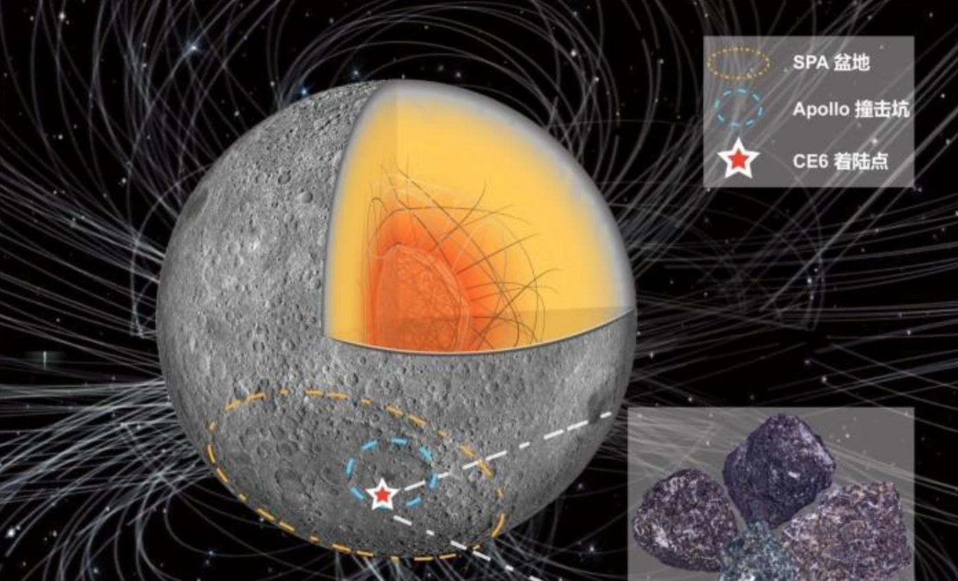 嫦娥六號月壤研究獲新成果 中國科學家首揭月球背面古磁場信息