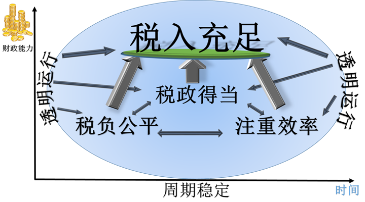 如何征收房地產(chǎn)稅才合理？