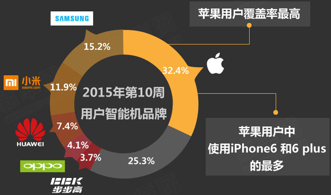 中國人的iPhone情結(jié)