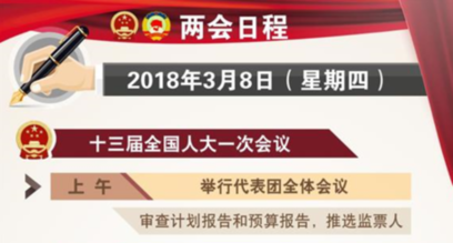 [兩會(huì)日程預(yù)告]3月8日兩會(huì)日程