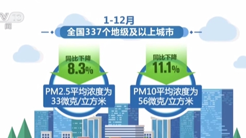 生態(tài)環(huán)境部：337個城市平均優(yōu)良天數比例為87.0%