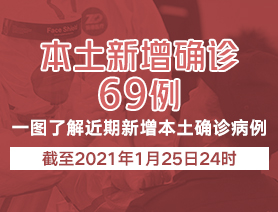 新增本土確診病例69例，一圖了解近期新增本土確診病例