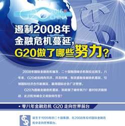 【G20系列圖解】遏制2008年金融危機蔓延 G20做了哪些努力？